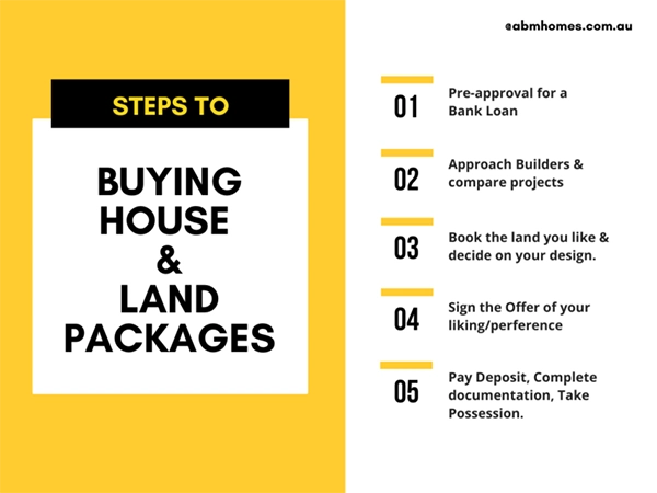 Home and Land Buying Process