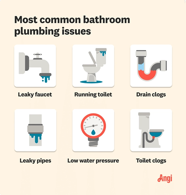 Most Common Bathroom Plumbing Issues