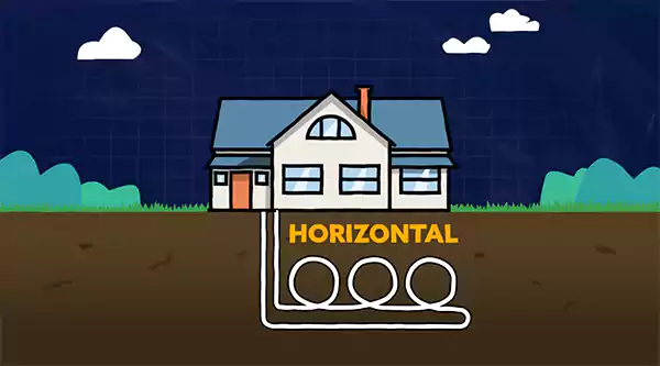 The horizontal closed loop system