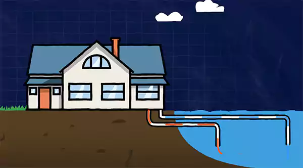 The open loop system