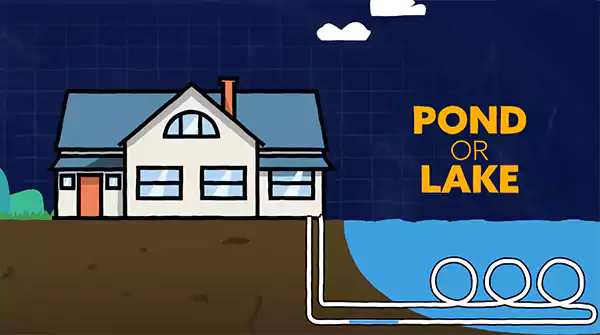 The pond or lake closed loop system