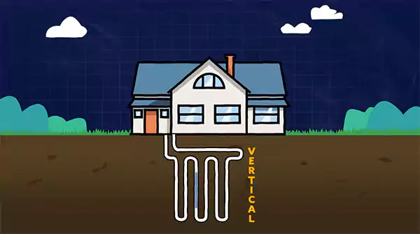 The vertical closed loop system