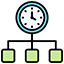 Timeline management 