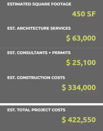 Instant estimates on the right side