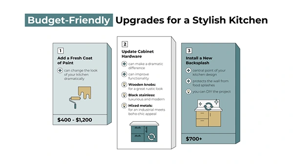 Affordable Kitchen Upgrades
