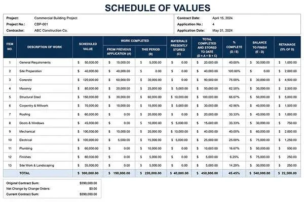 The Schedule of Values or SOV Example