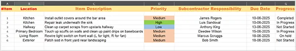 Punch List