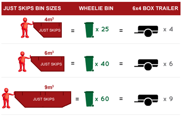 Estimate the Right Skip Bin Size for a Clean-Up
